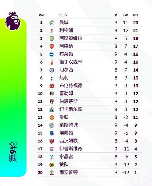 曼联憾平失良机，切尔西领跑英超前五积分榜