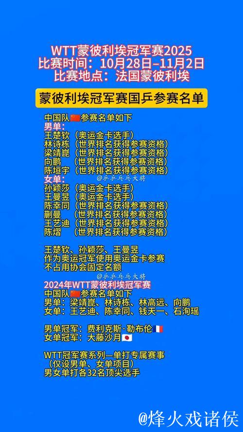 WTT蒙彼利埃冠军赛:国乒首日三人参赛皆告失利 WTT蒙彼利埃冠军赛:国乒首日三人参赛皆告失利