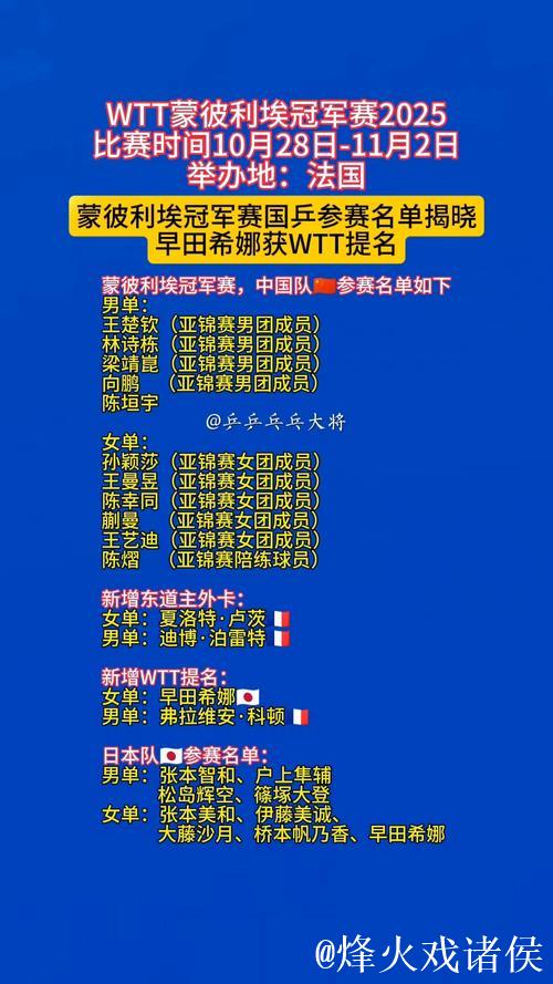 WTT蒙彼利埃冠军赛:国乒首日三人参赛皆告失利 WTT蒙彼利埃冠军赛:国乒首日三人参赛皆告失利