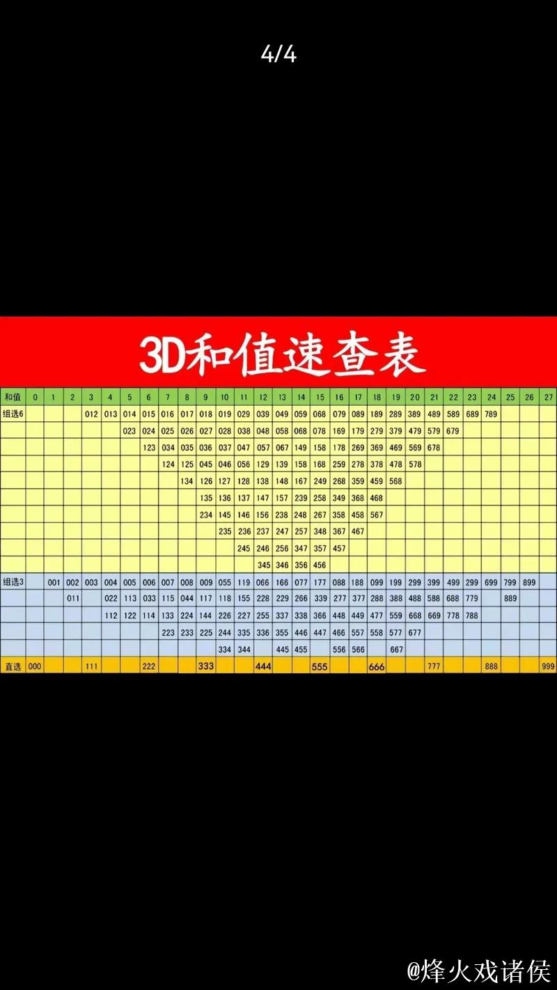 福彩3D第014期曾老师和值跨度谜语 福彩3D第014期曾老师和值跨度谜语