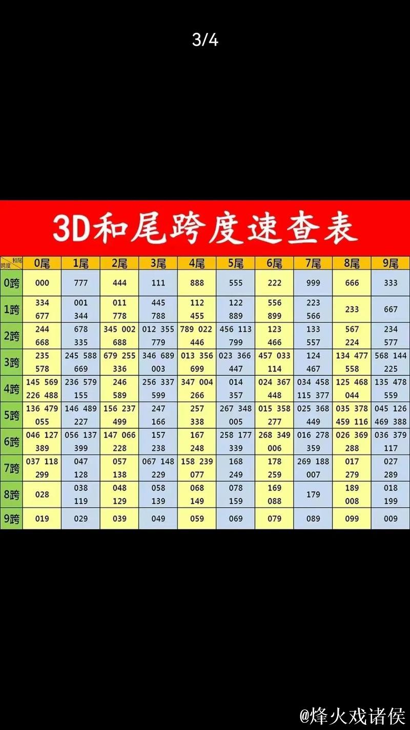 福彩3D第014期曾老师和值跨度谜语 福彩3D第014期曾老师和值跨度谜语