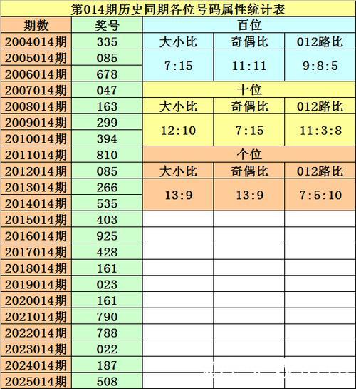 014期黎先生排列三预测:独胆精选推荐 014期黎先生排列三预测:独胆精选推荐