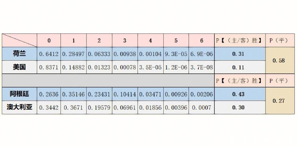 世界杯买球胜率提升的必备数据分析 世界杯买球胜率提升的必备数据分析