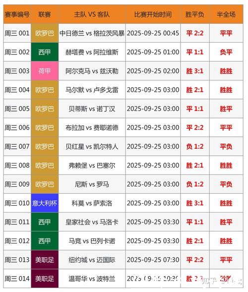 世界杯正规竞猜平台排行榜名单分析