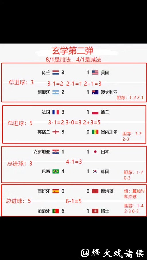 世界杯正规竞猜平台排行榜名单分析