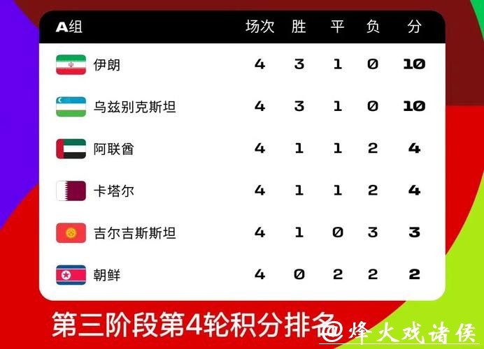 2026世界杯赔率：亚洲球队未来是否有希望？