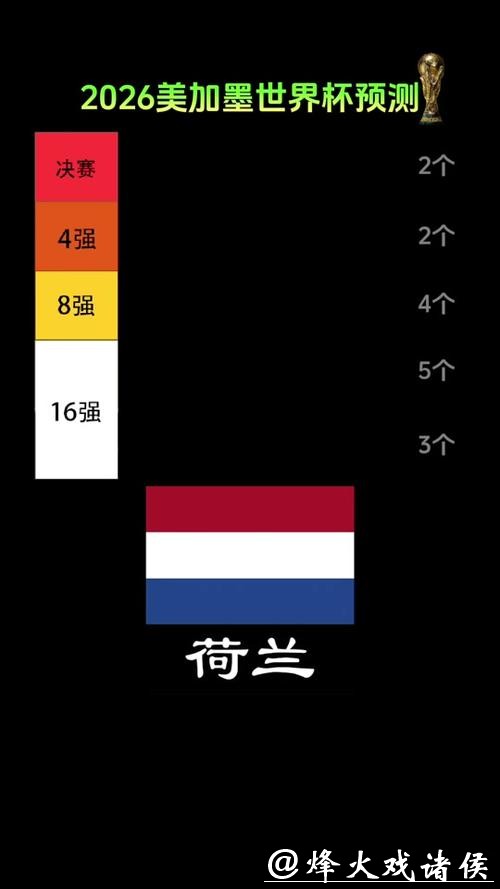 预测2026世界杯下注的冷门黑马球队 预测2026世界杯下注的冷门黑马球队