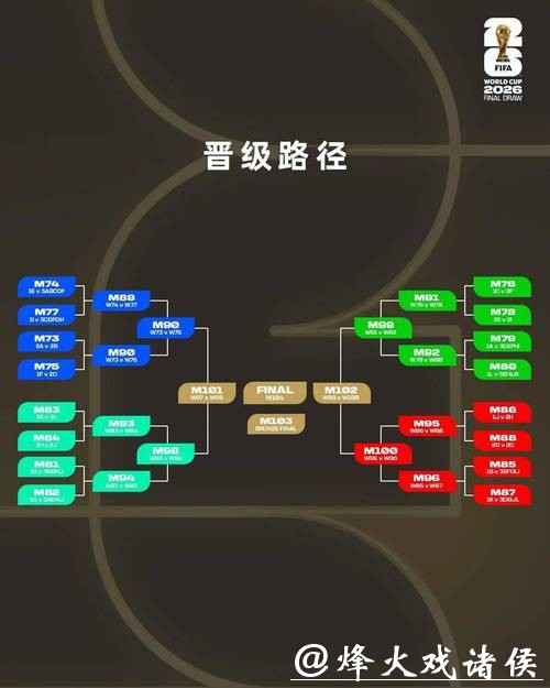 2026世界杯下注:分析热门投注选项 2026世界杯下注:分析热门投注选项